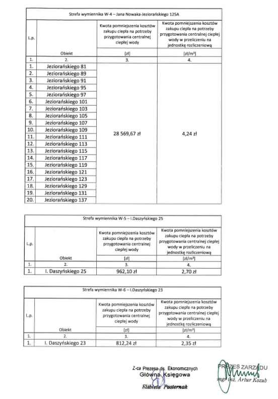 podwyzka3