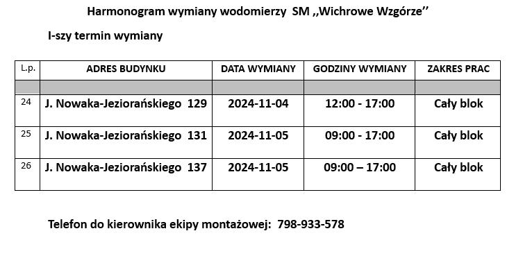 harmonogram liczniki3