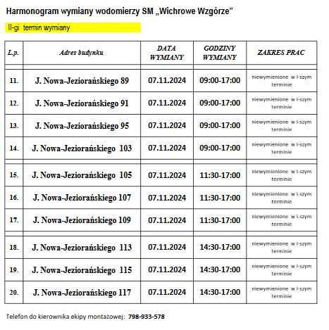 Harmonogram wymiany wodomierzy II termin dla 10 budynków (07.11)