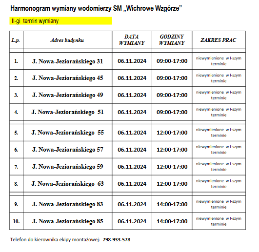 Harmonogram wymiany wodomierzy II termin dla 10 budynków (06.11)