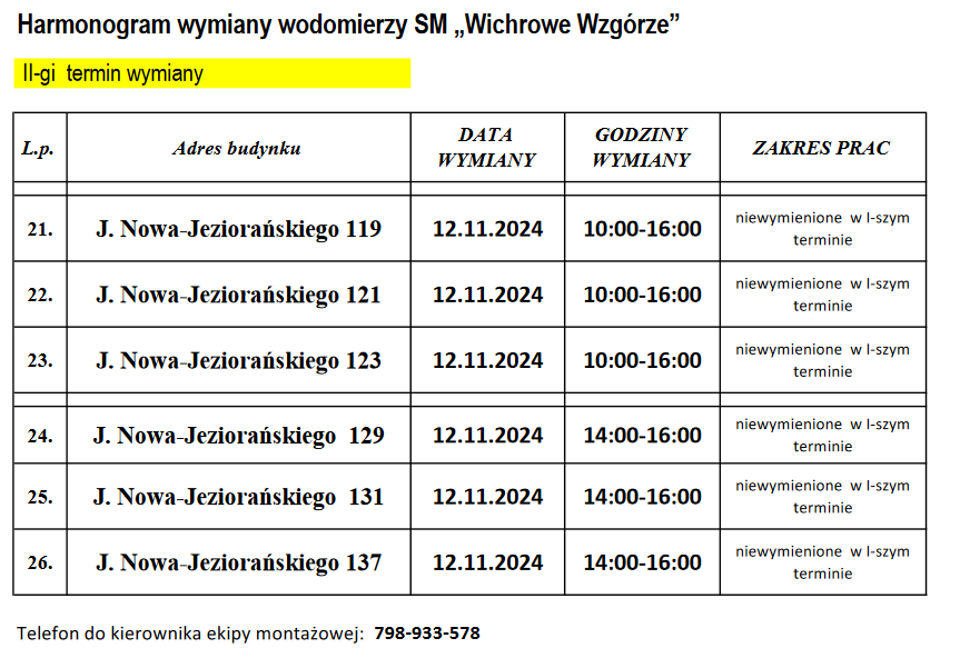 Harmonogram wymiany wodomierzy II termin dla 6 budynków (12.11.)